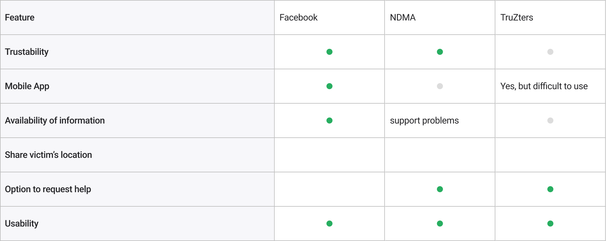 Competitor analysis image