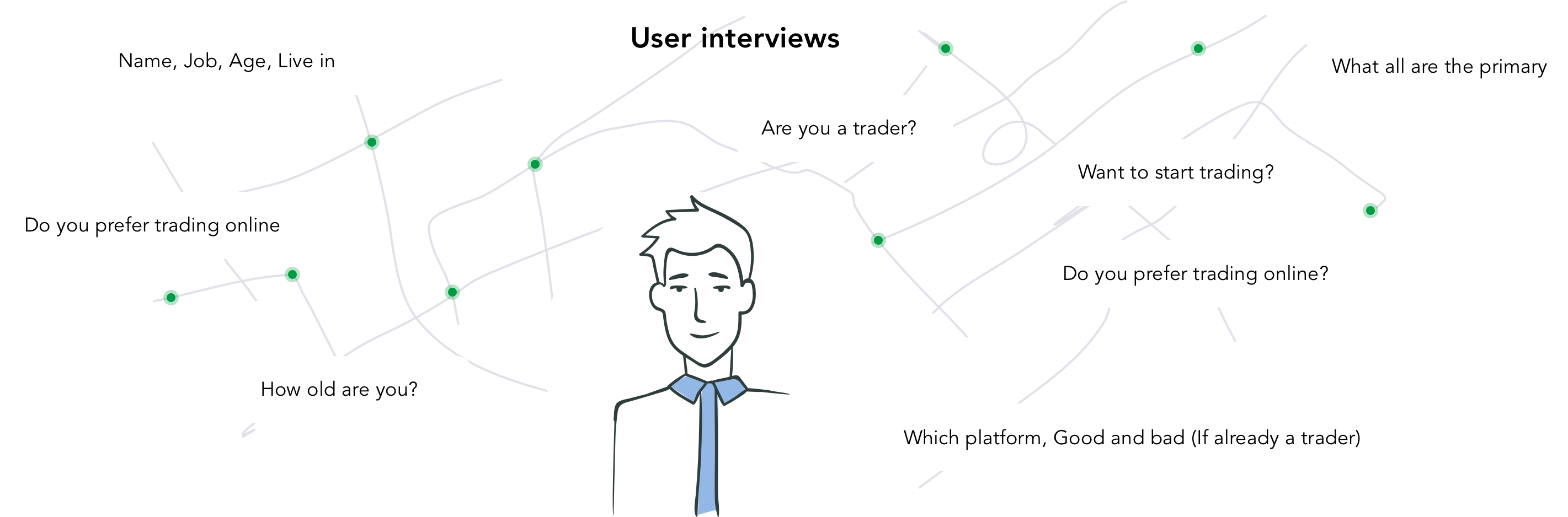 user interviews