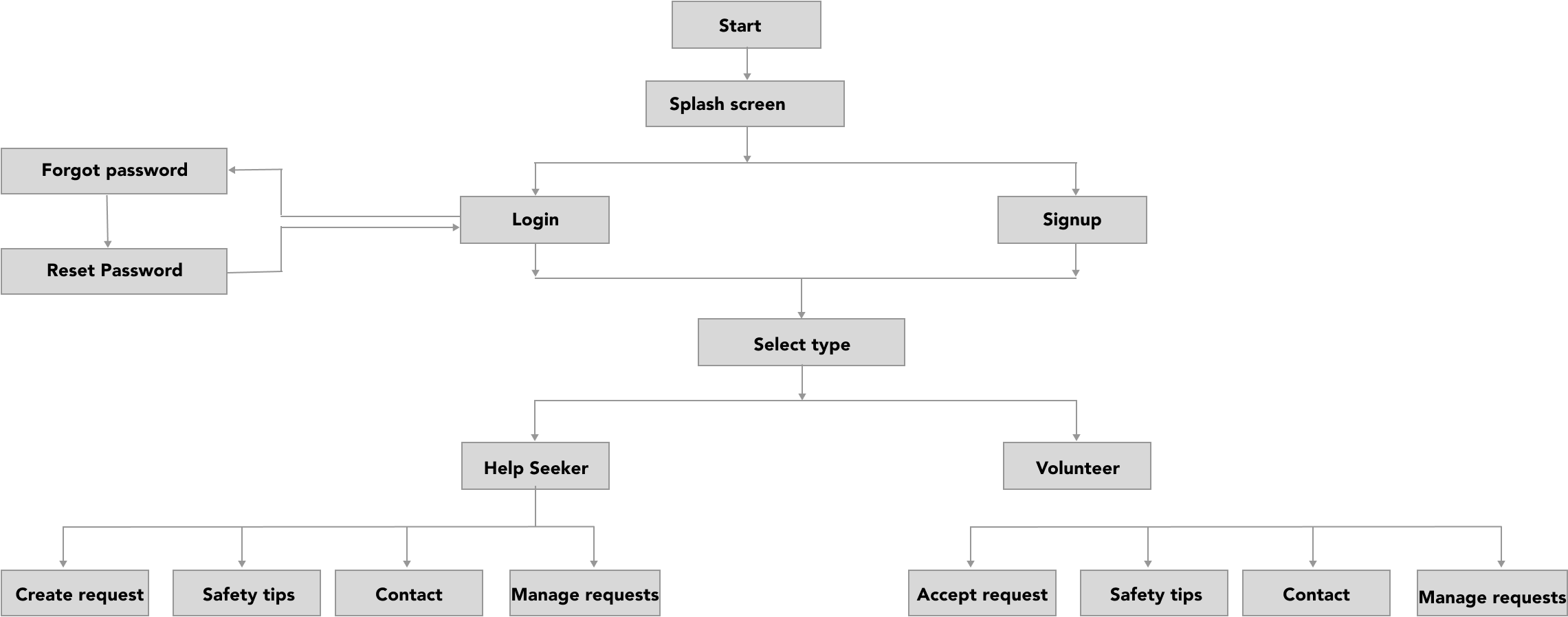 userflow